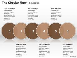 The circular flow 6 stages 84
