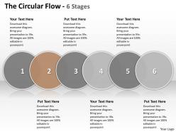 The circular flow 6 stages 84