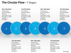 The circular flow 7 stages 64