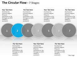 The circular flow 7 stages 64