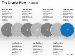 The circular flow 7 stages 64