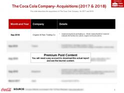 The coca cola company acquisitions 2017-2018