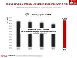 The coca cola company advertising expense 2014-18