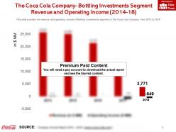 The coca cola company bottling investments segment revenue and operating income 2014-18