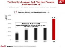 The coca cola company cash flow from financing activities 2014-18