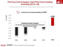 The coca cola company cash flow from investing activities 2014-18