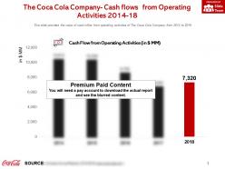 The coca cola company cash flows from operating activities 2014-18