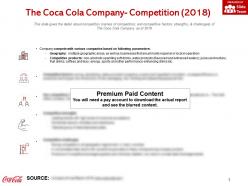 The Coca Cola Company Competition 2018