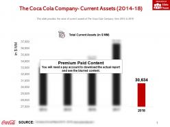 The coca cola company current assets 2014-18