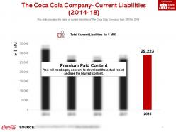 The coca cola company current liabilities 2014-18
