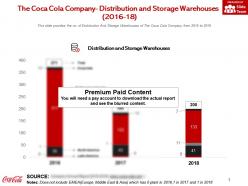 The coca cola company distribution and storage warehouses 2016-18