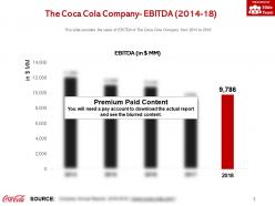 The coca cola company ebitda 2014-18