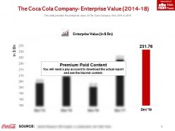 The coca cola company enterprise value 2014-18