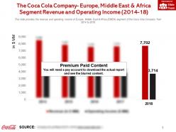 The coca cola company europe middle east and africa segment revenue and operating income 2014-18