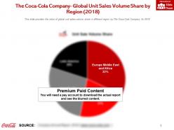 The coca cola company global unit sales volume share by region 2018