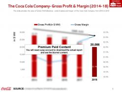 The coca cola company gross profit and margin