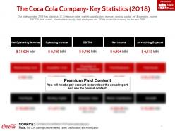 The coca cola company key statistics 2018