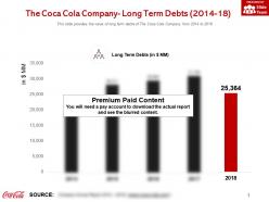The coca cola company long term debts 2014-18