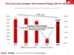 The coca cola company net income and margin 2014-18