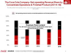 The coca cola company net operating revenue share by concentrate operations and finished product 2014-18