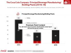 The coca cola company principal beverage manufacturing bottling plants 2016-18