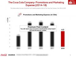 The coca cola company promotions and marketing expense 2014-18