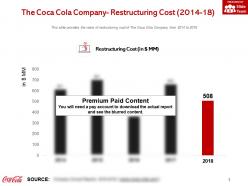The Coca Cola Company Restructuring Cost 2014-18