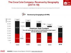 The coca cola company revenue by geography 2014-18