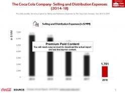 The coca cola company selling and distribution expenses 2014-18