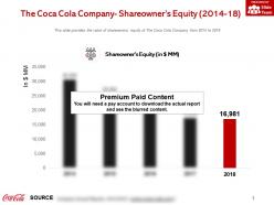The coca cola company shareowners equity 2014-18