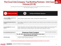 The coca cola company top bottling partners unit case volume 2018
