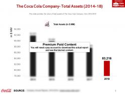 The coca cola company total assets 2014-18