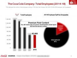 The coca cola company total employees 2014-18