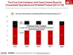 The coca cola company unit case volume share by concentrate operations and finished product 2014-18