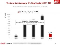 The coca cola company working capital 2014-18