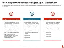 The Company Introduced A Digital App Dizirailway Improve Passenger Kilometer
