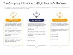 The Company Introduced A Digital App DiziRailway Strengthen Brand Image Railway Company