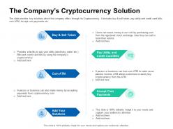 The companys cryptocurrency solution pitch deck for ico funding ppt microsoft