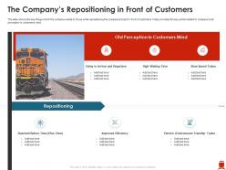 The companys repositioning in front of customers improve passenger kilometer