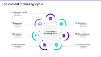 The Content Marketing Cycle Content Playbook For Marketers Ppt Powerpoint Presentation File Model