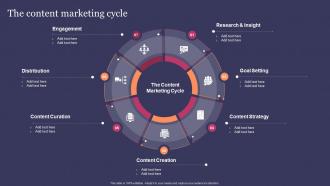 The Content Marketing Cycle Guide For Effective Content Marketing Ppt Slides Designs Download