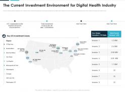 The Current Investment Environment For Digital Health Industry Ppt Styles Vector