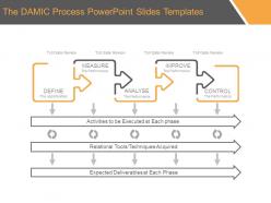 The dmaic process powerpoint slides templates