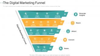 The digital marketing funnel how to create a strong e marketing strategy ppt pictures