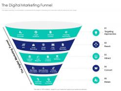 The Digital Marketing Funnel Internet Marketing Strategy And Implementation Ppt Topics