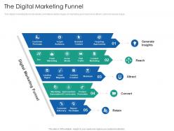 The digital marketing funnel introduction multi channel marketing communications
