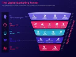 The digital marketing funnel step by step process creating digital marketing strategy ppt gallery