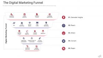The digital marketing funnel the complete guide to web marketing ppt information