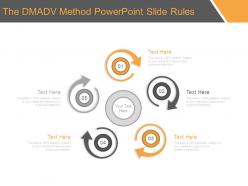 The dmadv method powerpoint slide rules