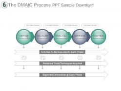 The dmaic process ppt sample download